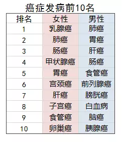 老人投保會(huì)有哪些困難？