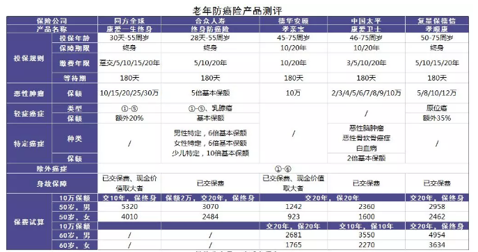 老人投保會(huì)有哪些困難？