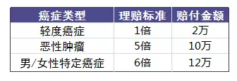 老人投保會(huì)有哪些困難？