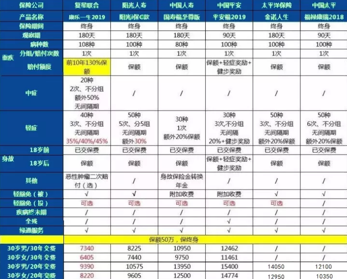 康樂一生2019升級，到底值不值得入手?