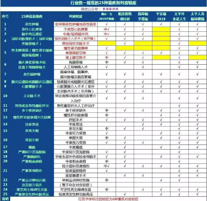 康樂一生2019升級，到底值不值得入手?