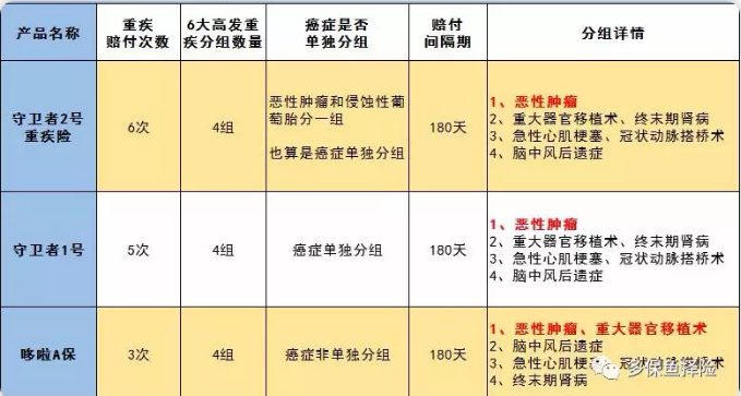 守衛(wèi)者2號測評，又一款超高性價比重疾險