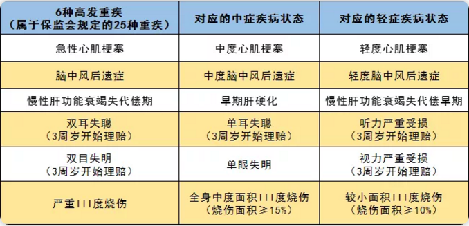 守衛(wèi)者2號測評，又一款超高性價比重疾險