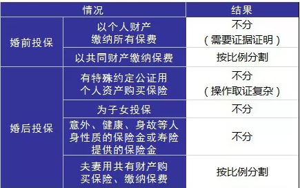 婚后財務(wù)隔離應(yīng)該怎么做？