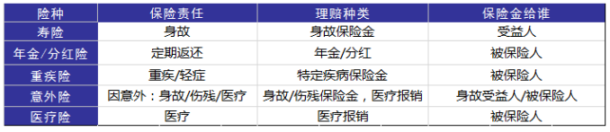 婚后財務(wù)隔離應(yīng)該怎么做？