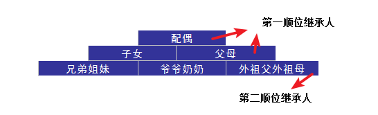 婚后財務(wù)隔離應(yīng)該怎么做？
