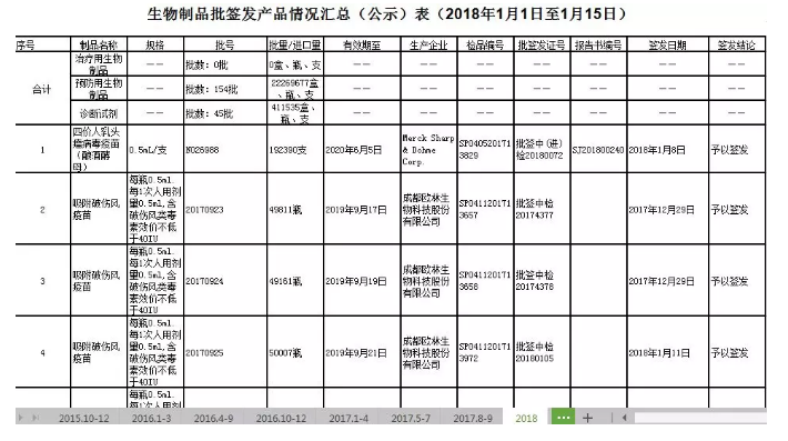 造假疫苗該如何查詢？