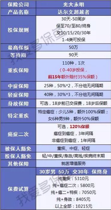 達爾文超越者怎么樣？值不值得購買