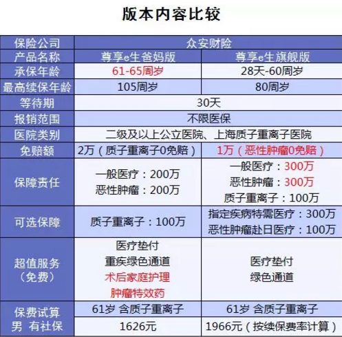 尊享e生爸媽版怎么樣？到底值不值得買？