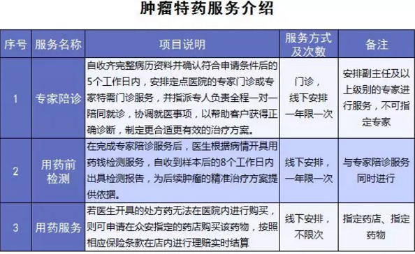 尊享e生爸媽版怎么樣？到底值不值得買？