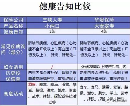 小兩口定期壽險：不僅便宜，性價比還高