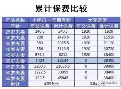 小兩口定期壽險：不僅便宜，性價比還高