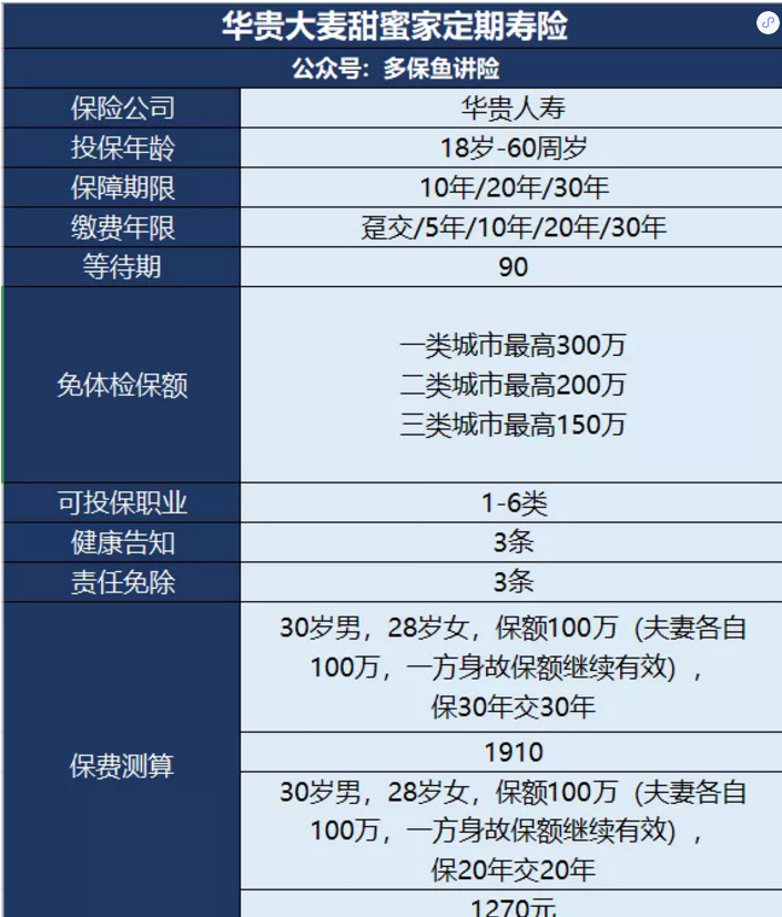 甜蜜家定期壽險(xiǎn)怎么樣？