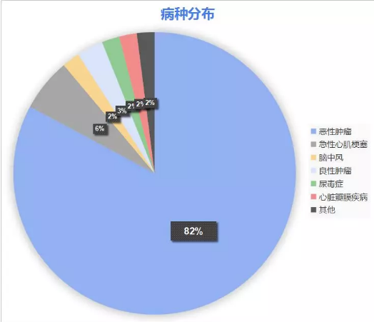 康樂一生加倍保，值得買嗎？