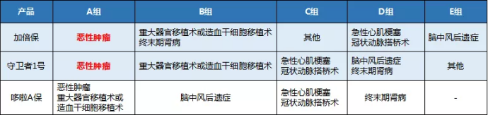 康樂一生加倍保，值得買嗎？