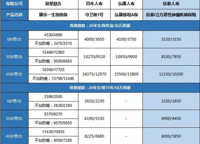 康樂一生加倍保，值得買嗎？