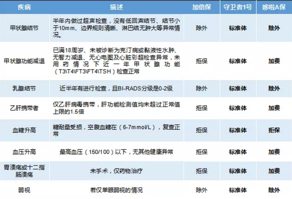 康樂一生加倍保，值得買嗎？