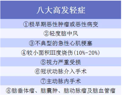 6大熱門重疾測評：總有一款適合你