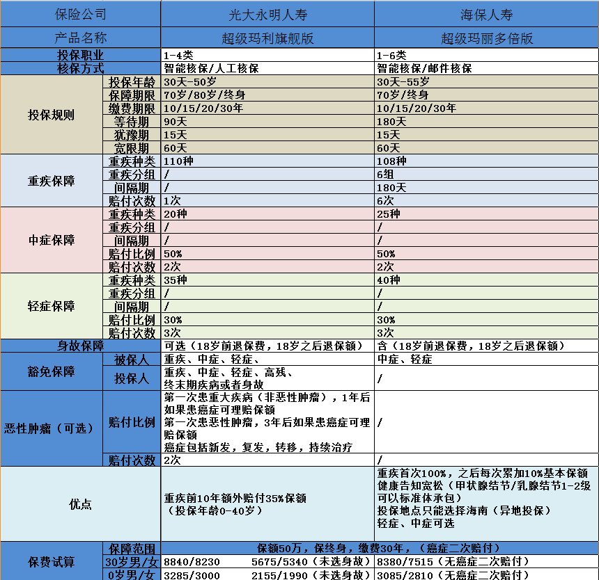 超級瑪麗旗艦版和超級瑪麗多倍版哪一款更好