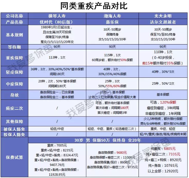 帶病群體能買重疾險嗎