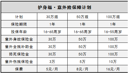  微信護(hù)身福意外險(xiǎn)怎么樣？有什么優(yōu)缺點(diǎn)