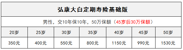 弘康大白定期壽險(xiǎn)怎么樣？有什么特點(diǎn)