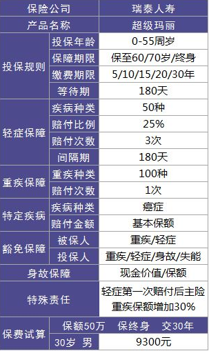 瑞泰人壽超級(jí)瑪麗重疾險(xiǎn)怎么樣？