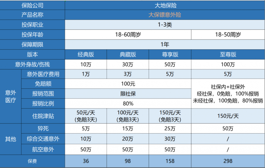 大地大保鏢意外險怎么樣？