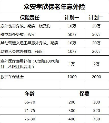 眾安保險的孝欣保一年需要多少錢