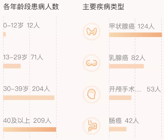 相互寶分攤金額暴漲50倍！要不要退出？