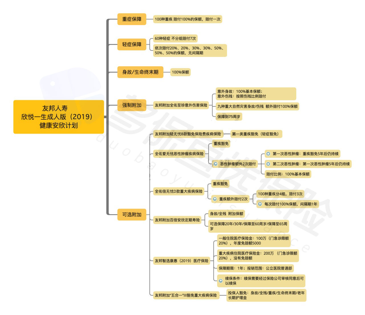  友邦欣悅一生成人版2019怎么樣？有什么特點(diǎn)