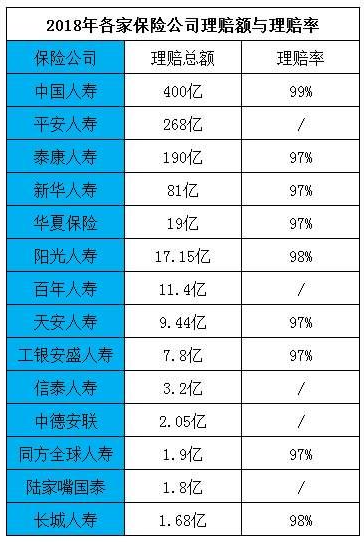 拒賠案例：男子身亡索賠2400萬(wàn)元，保險(xiǎn)公司拒賠！憑什么？