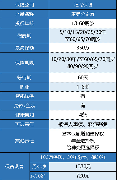 陽光人壽麥滿分定期壽險怎么樣？