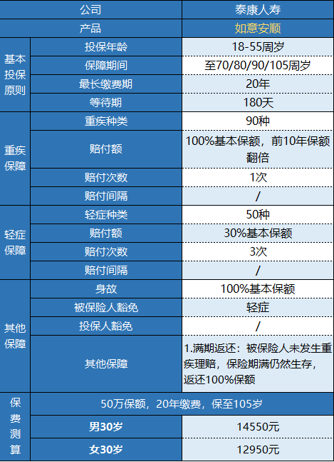  泰康如意安順有什么特點(diǎn) 值不值得購買？