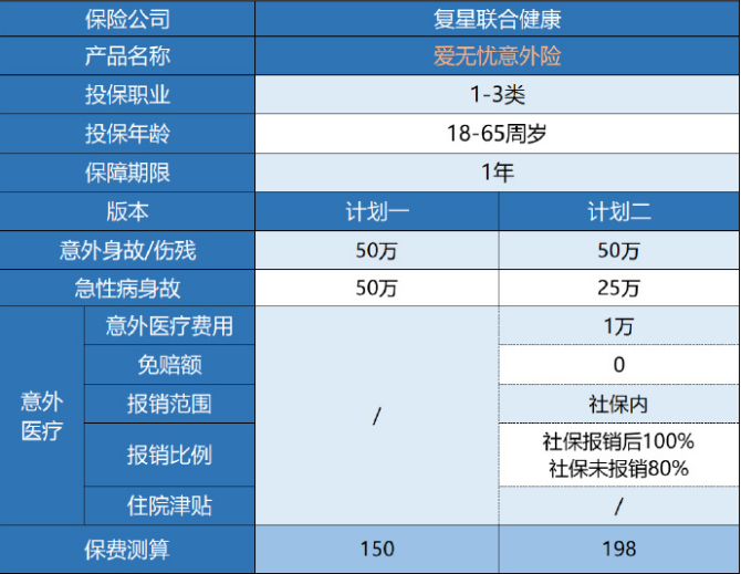 復(fù)星聯(lián)合愛無憂意外險值得買嗎