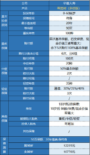 華夏菩提樹(shù)多倍版怎么樣 值不值得買？