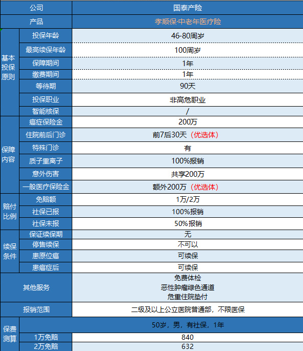 支付寶孝順保防癌險有什么特點？