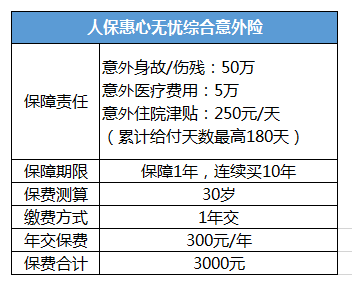 壽險(xiǎn)和意外險(xiǎn)哪個(gè)好？