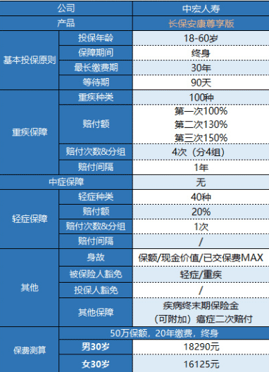 中宏長(zhǎng)保安康尊享版怎么樣 值得買(mǎi)嗎？