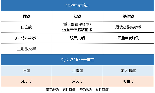 新華健康無憂C3成人版怎么樣 有什么特點(diǎn)？