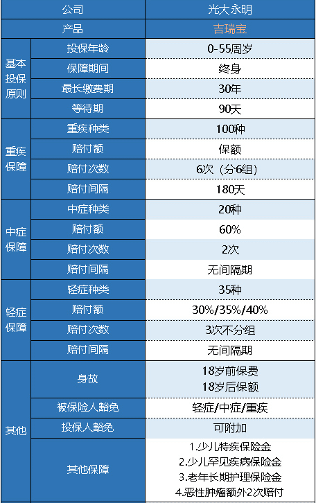 光大永明吉瑞寶多倍版怎么樣 值得買嗎？