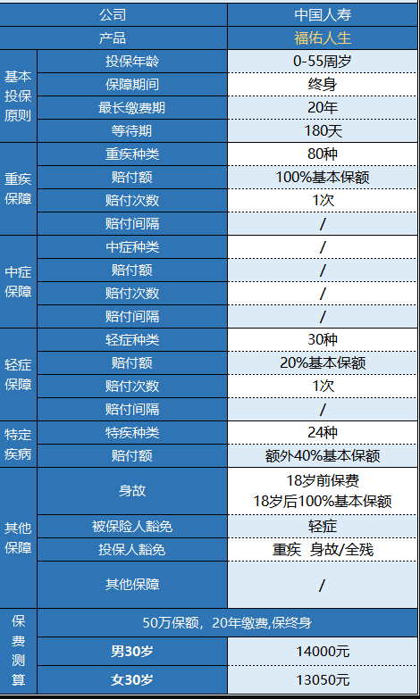 國壽福佑人生重疾險怎么樣 值得買嗎？