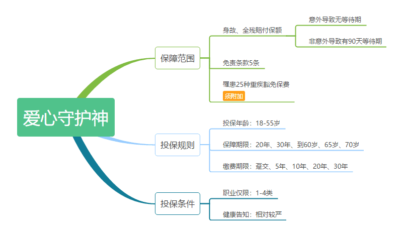 愛心守護神定期壽險怎么樣 值不值得購買？