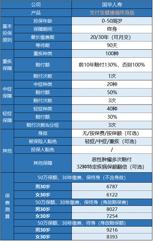 支付寶健康福終身重疾險(xiǎn)怎么樣？