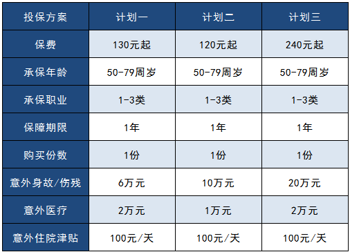 太平洋孝心安老年人意外險怎么樣？