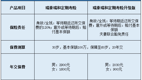 瑞泰瑞和定期壽險(xiǎn)升級版怎么樣？