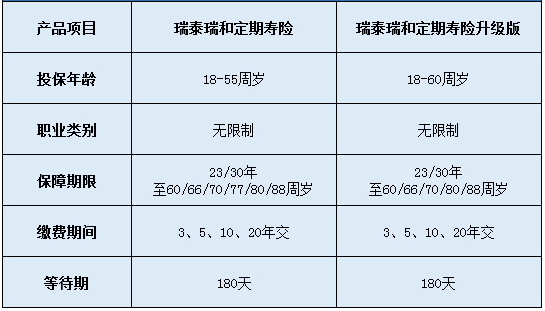 瑞泰瑞和定期壽險(xiǎn)升級版怎么樣？