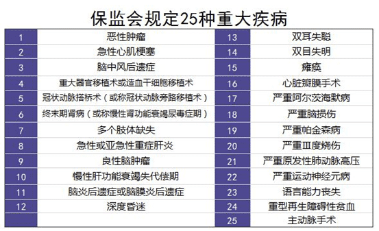 保險(xiǎn)理賠案例分析：34歲男子患肝癌，買的重疾險(xiǎn)遭拒賠