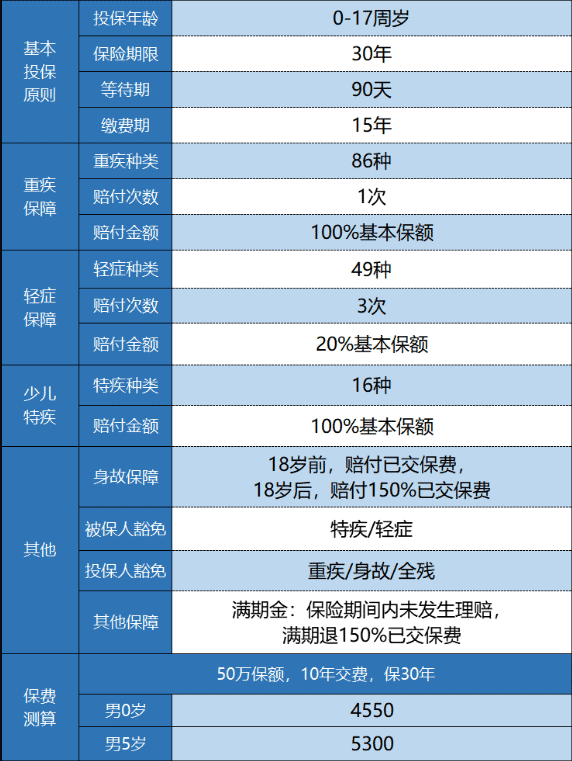 新華金色陽光少兒重疾險怎么樣？