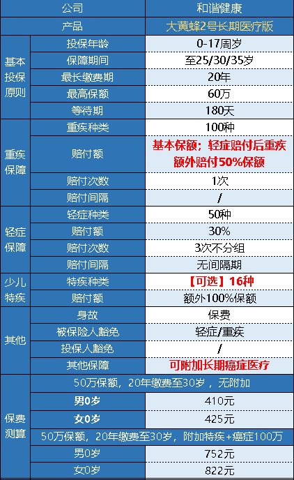 和諧健康的大黃蜂2號長期醫(yī)療版怎么樣？